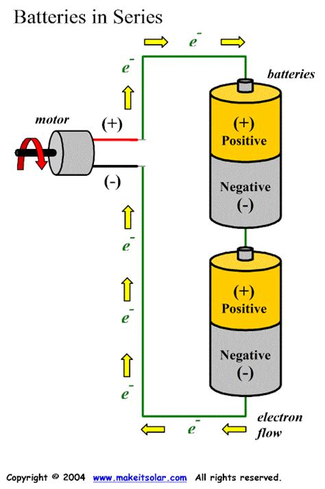 Picking The Right Battery... - Modders Forum - Vapor Talk Forum