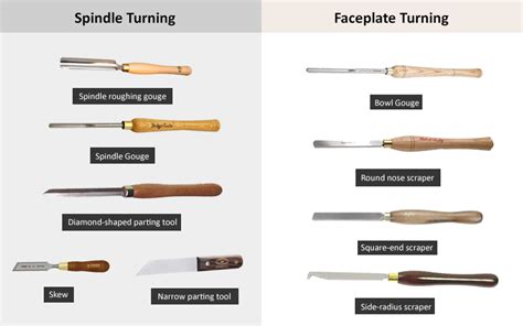 Organic Lesson | Wood turning, Wood turning projects, Wood lathe