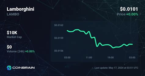 Lamborghini price - LAMBO to USD price chart & market cap | CoinBrain