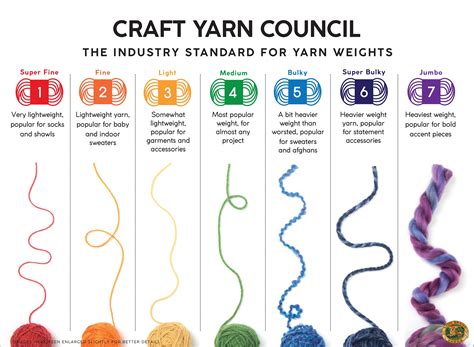 Yarn Weight Classes – Lion Brand Yarn