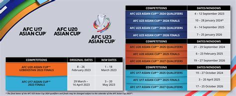 Asia’s pathway to the FIFA World Cup 2026 and AFC Asian Cup™ 2027 confirmed