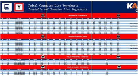 UPDATE! Jadwal KRL JOGJA - SOLO Kamis, 6 Juli 2023 Tiket KRL Rp 8.000 ...