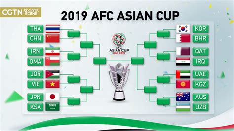 Oman and Vietnam book last 16 spots at AFC Asian Cup - CGTN