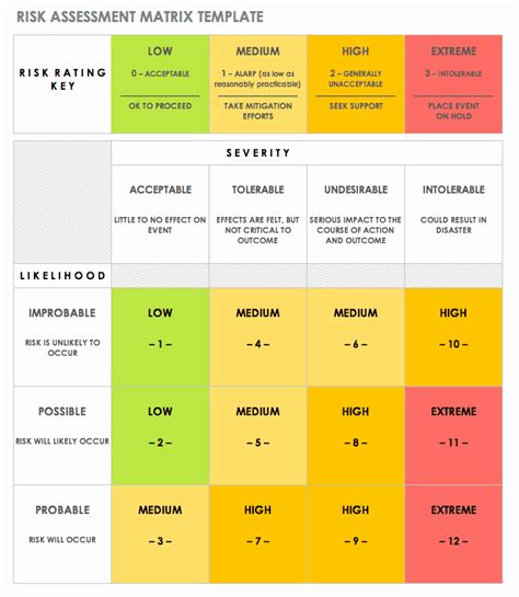 40 Health Risk assessment Questionnaire Template | Markmeckler Template Design