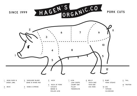 Pork Cuts Diagram - Hagen's Organics