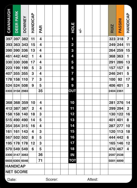 Scorecard - Deer Park Golf Club