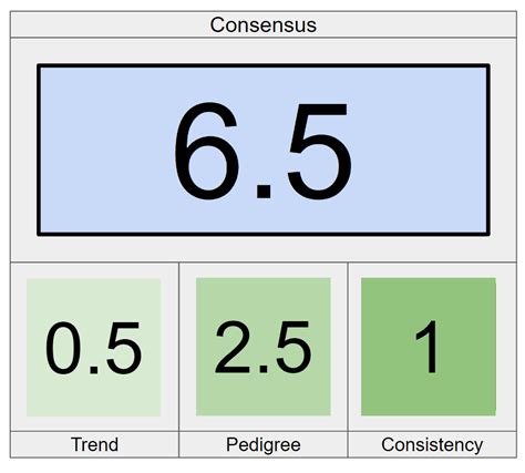 Dameon Pierce Fantasy Stats: Fantasy Four Factors 2023 - The Data Jocks