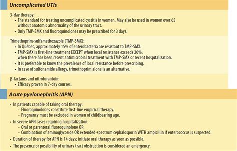 Urinary Tract Infection Antibiotics | Images and Photos finder