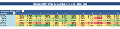 Microsoft Excel: Create A “Heat Map” in Excel Using Conditional ...