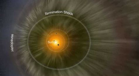 Universe Solar System Map