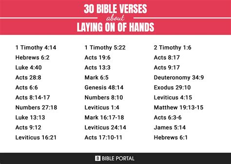 220 Bible Verses about Laying On Of Hands?