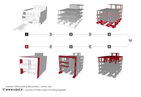 Oran Architecture Diagram