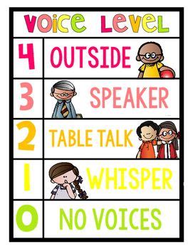 a poster with the words voice level 4 outside speaker, table talk, whisper no notices