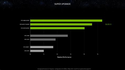 Nvidia RTX 4070 Super release date, price, specs, and benchmarks