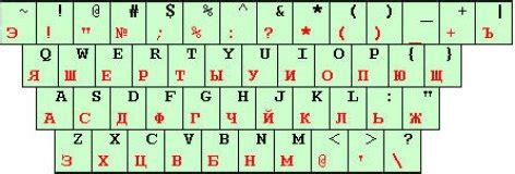 russian phonetic keyboard windows 10