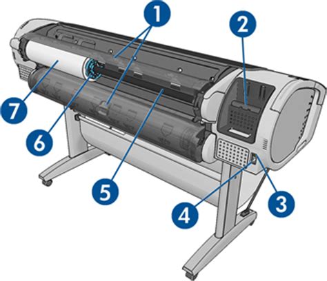 HP Designjet Z5400 PostScript ePrinter Series - The printer's main ...