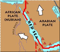 Red Sea Rift - Arabian Plate