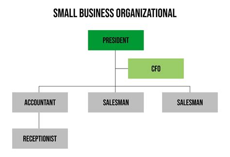 Small Business Organizational Chart Template