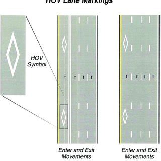 Different classifications of HOV lanes | Download Scientific Diagram