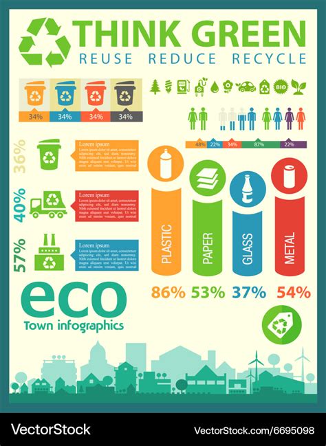 Waste segregation infographics Royalty Free Vector Image