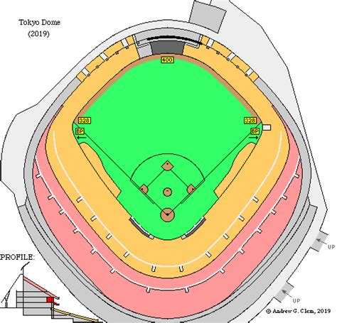 Clem's Baseball ~ Tokyo Dome