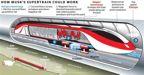 India May Be Next in Line for 600 Km/h Hyperloop Transport System – Trak.in – Indian Business of ...