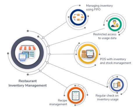 12 best practices for your restaurant inventory management