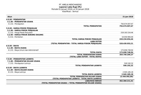 Jenis Laporan Keuangan Perusahaan PT Yang Perlu Diketahui!