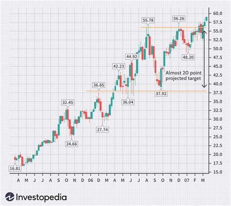 Multiple Time Frames Can Multiply Returns (2023)