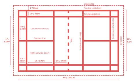 Badminton court dimensions guide - Sports Venue Calculator