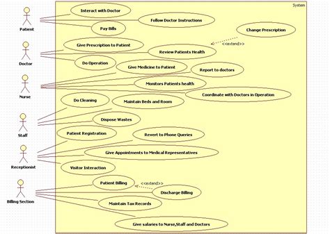 Case Diagram For Hospital Management System Hospital Case Ma