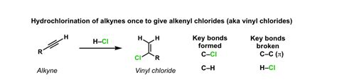 Addition of HCl once to alkynes to give alkenyl chlorides – Master ...