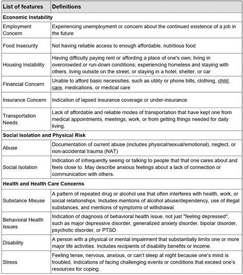 Screening for Social Determinants of Health: Active and Passive ...