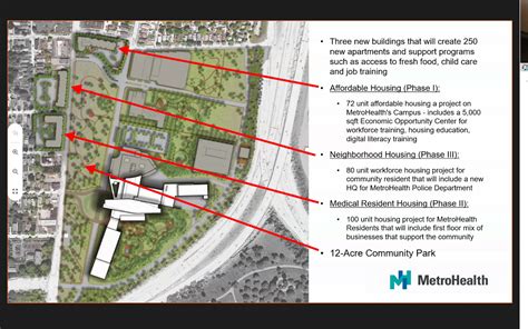 MetroHealth set to break ground on 72-unit Via Sana project – The Land