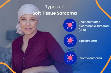 Soft Tissue Sarcoma : Everything You Need To Know | ACTC