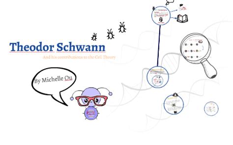 Theodor Schwann Cell Theory