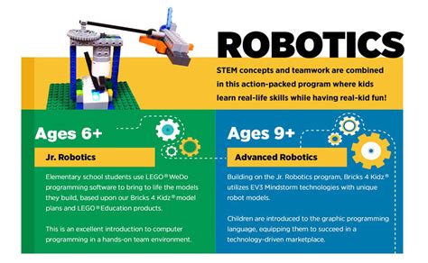 Robotics 101 | Bricks 4 Kidz | Bricks 4 Kidz - Kids Franchise