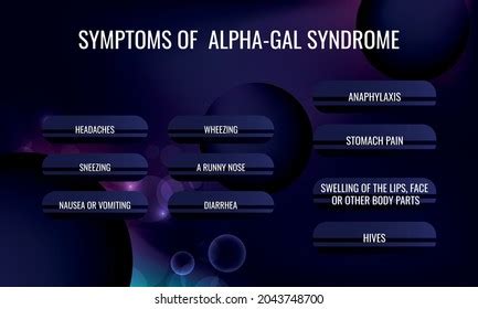 Symptoms Alpha Gal Syndrome Royalty-Free Images, Stock Photos ...