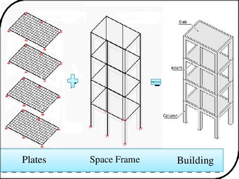 Building structural components. | Download Scientific Diagram