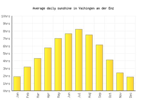 Vaihingen an der Enz Weather averages & monthly Temperatures | Germany ...