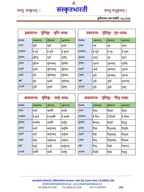 Samskritam Vibhakti Tables | PDF