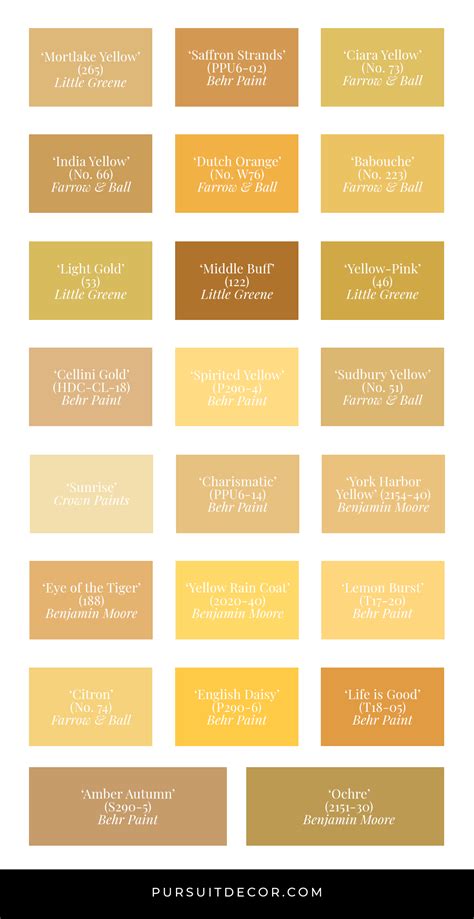 30+ Inspiring Yellow Wall Paint Combinations (With Color Names) - Pursuit Decor Gold Paint ...