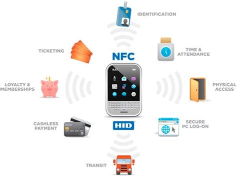 Everything You Need to Know About NFC | TechSpot