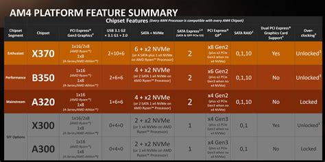 AMD reveals Ryzen 5 prices as it sidesteps performance questions | PCWorld