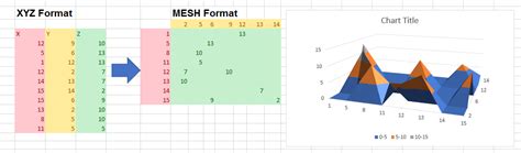 How to graph XYZ data in 3D inside Microsoft Excel | Gray Technical, LLC