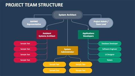 Project Team Structure PowerPoint and Google Slides Template - PPT Slides