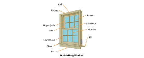 Parts of a Window - Window Terminology | Paul Ryan Windows