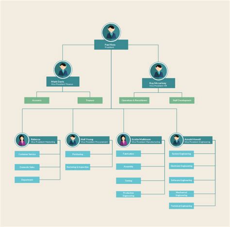 carta organisasi template - Oliver Wilson