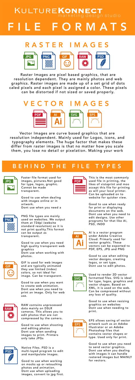 Quick and Easy Guide to Understanding File Formats