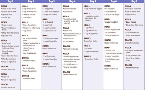 8 best Dr. Ian's 30 Day Diet images by Ashley McCreary on Pinterest ...